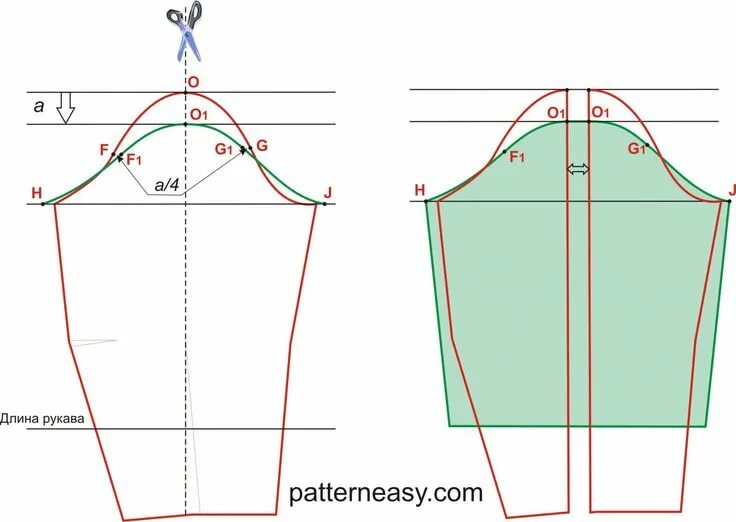 рукав выкройка: 10 тыс изображений найдено в Яндекс.Картинках Line chart, Chart,