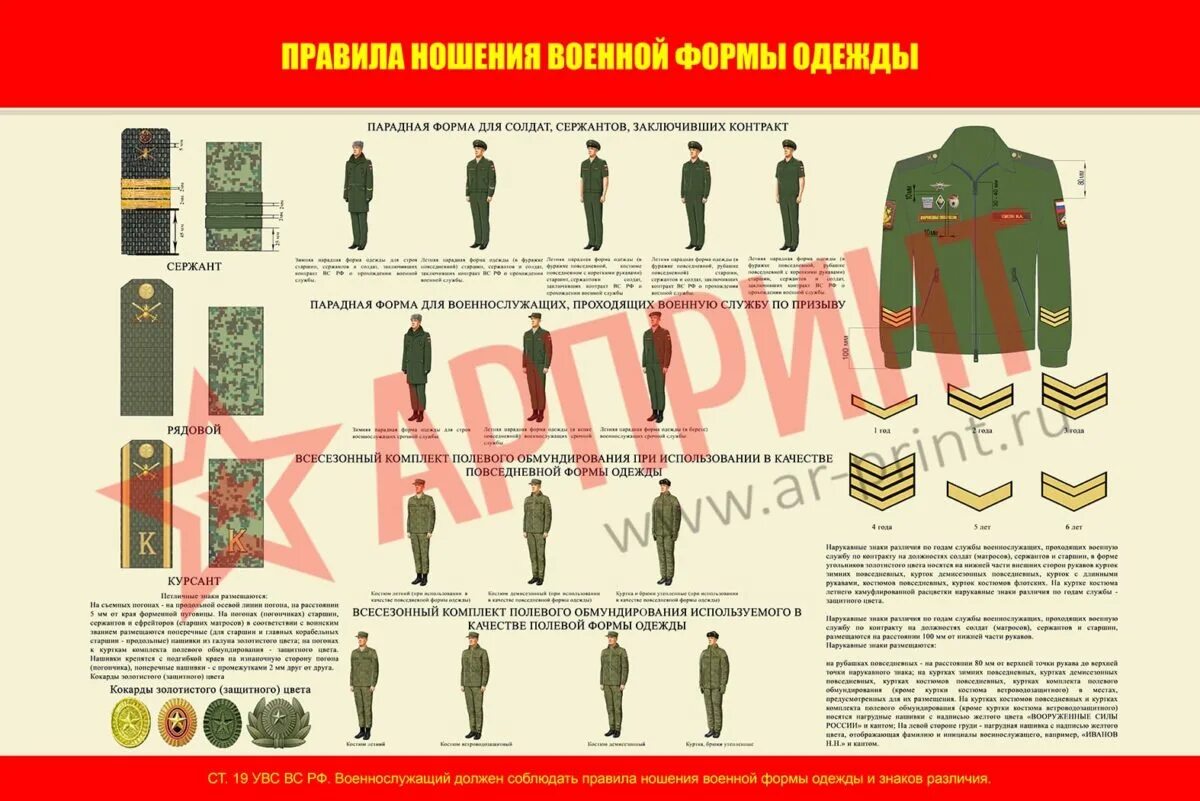 Подготовка формы одежды. Правила ношения форменного обмундирования. Подготовка формы одежды. Подготовка формы одежды. Форма одежды номер 2.