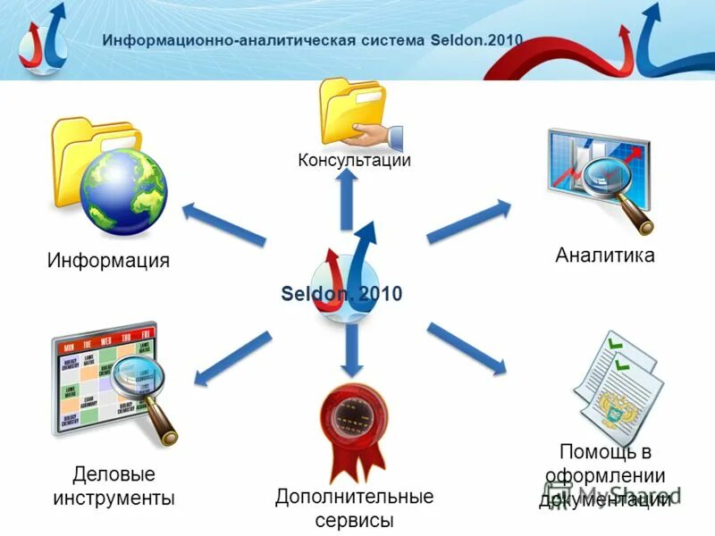 Ис финансов