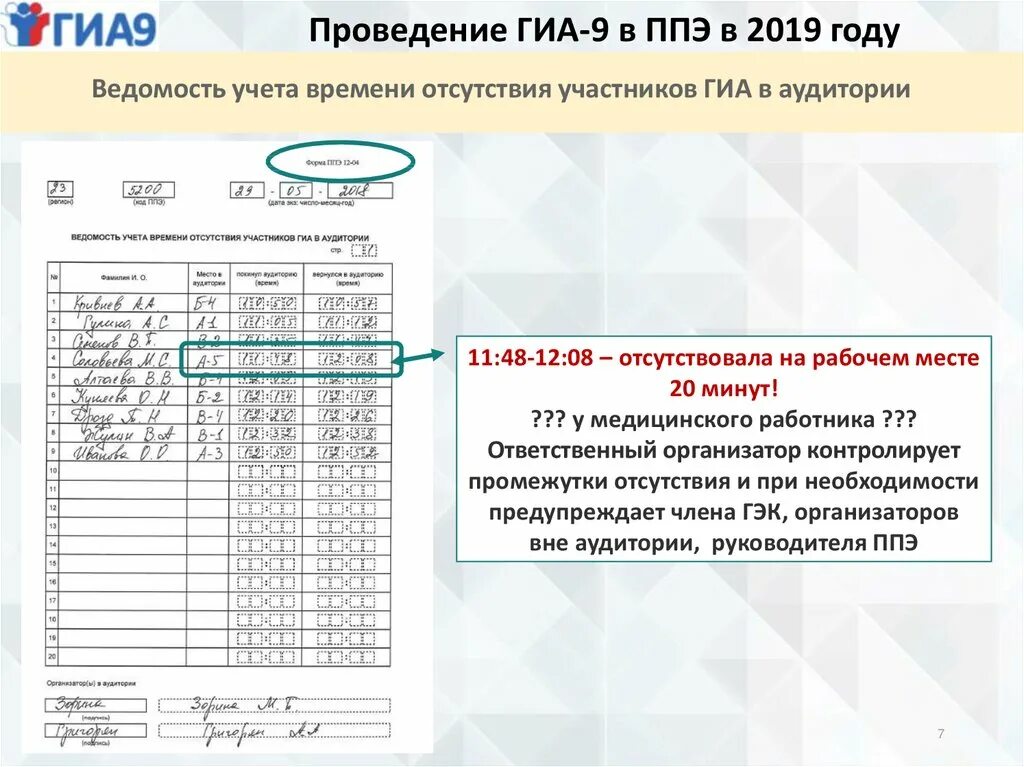 Необходимости учета времени. Ведомость учета участников ГИА. Ведомость учета времени отсутствия участников. Ведомость проведения государственной итоговой аттестации. Ведомость отсутствия в аудитории на ЕГЭ.