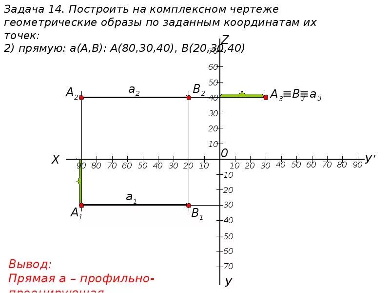 Координаты точки на чертеже