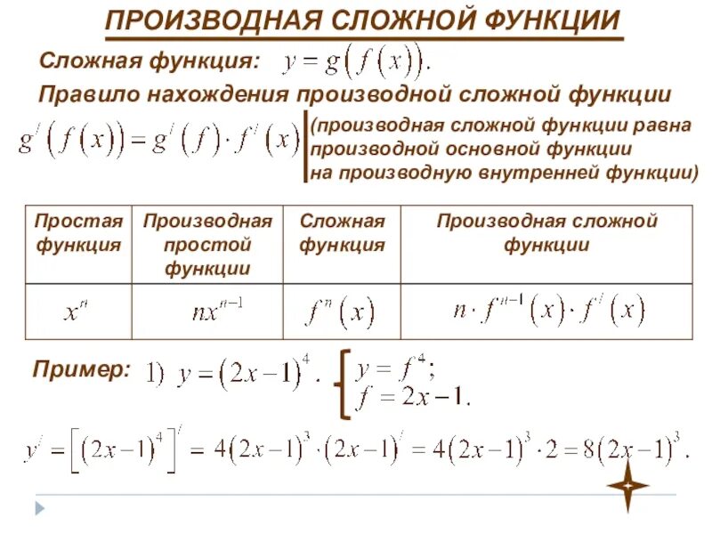 Правило дифференцирования производной сложной функции. Производная внутренней функции формула. Производная дифференцируемой сложной функции равна определение. Формулы дифференцирования производная сложной функции.