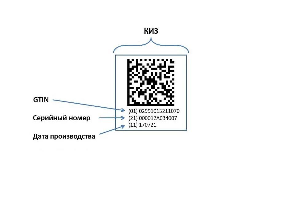 Маркировка обуви DATAMATRIX. Контрольный идентификационный знак. Киз маркировка. Пример кода маркировки.