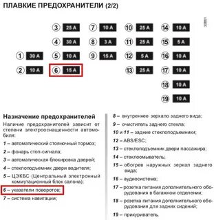 Где находятся предохранители рено меган