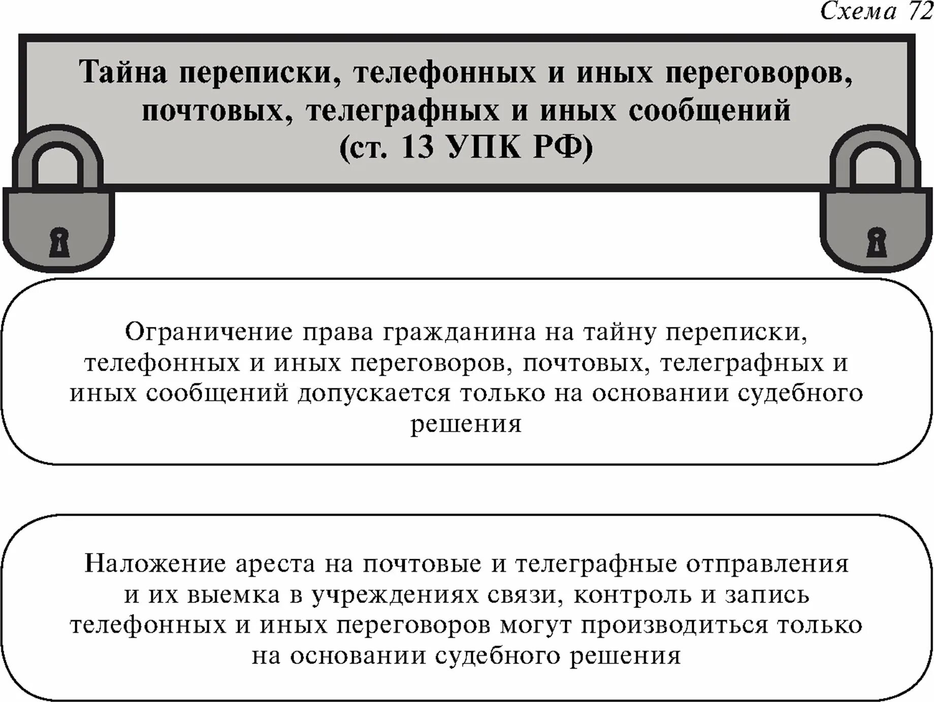 Тайна переписки ук. Тайна переписки телефонных и иных переговоров. Право на тайну переписки телефонных переговоров. Нарушение тайны переписки и телефонных переговоров. Тайна переписки УПК принцип.