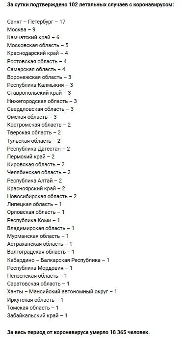 Список погибших и пострадавших в крокусе сегодня. Списки погибших. Список погибших от коронавируса в России. Список погибших на России. Список погибших по Саратовской области.