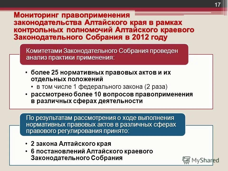 Состояние законодательства это. Состояние законодательства примеры. Состояние законодательной необходимости это. Уголовно-правовое прогнозирование. Состояния законодательства.