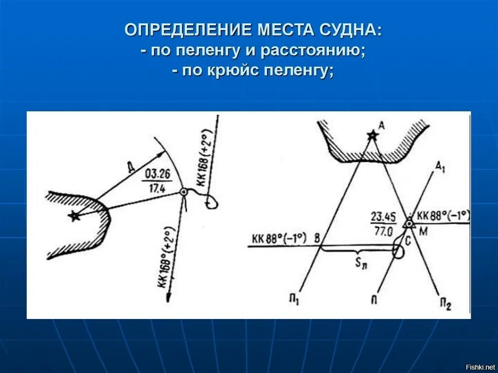 Определение места расположения. Место судна по крюйс пеленгу. определение места судна по крюйс пеленгу. определить место судна по пеленгу и дистанции. крюйс пеленг.