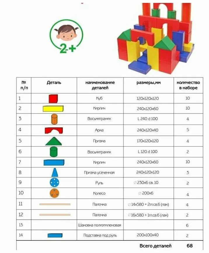 Конструктор Поликарпова название деталей. Набор строительных деталей для конструктора Поликарпова. Названия деталей деревянного конструктора Томик для дошкольников. Название деталей конструктора Томик. Конструктора форм можно