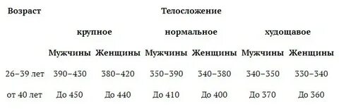 Индексы кетле и пинье