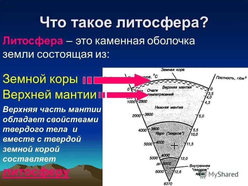 Литосфера определение 5 класс. Мантия литосфера 30%. Земная оболочка литосфера это. Состав литосферы.