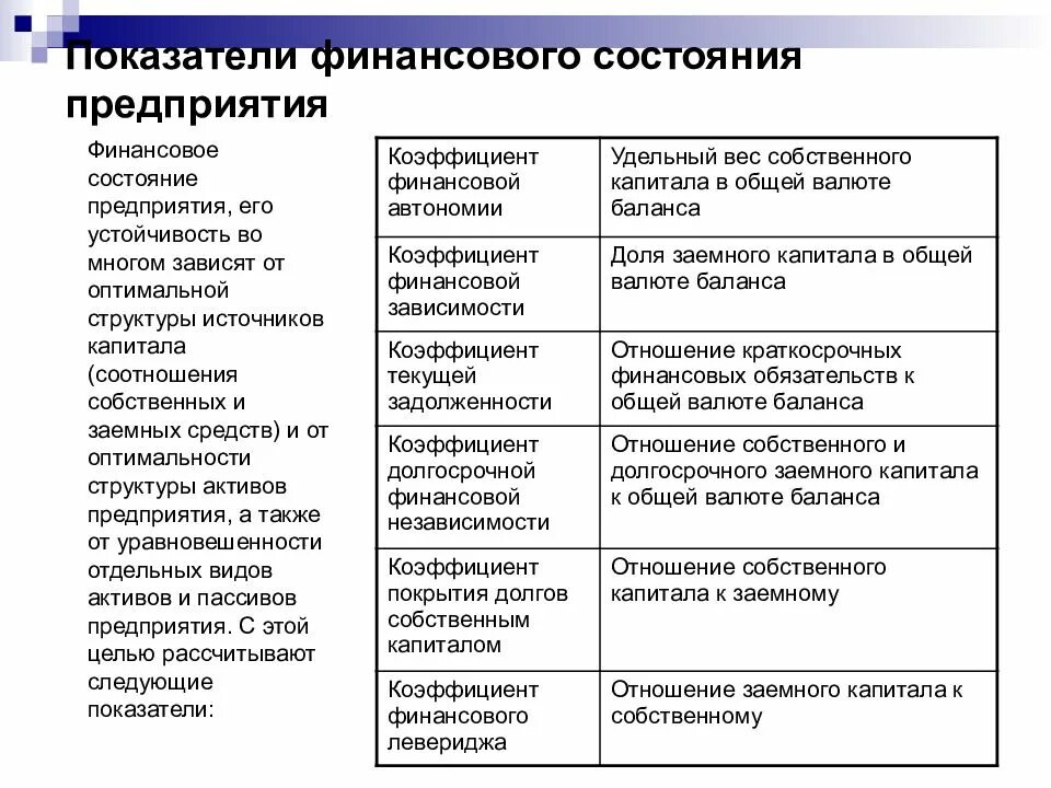 Группы финансового состояния