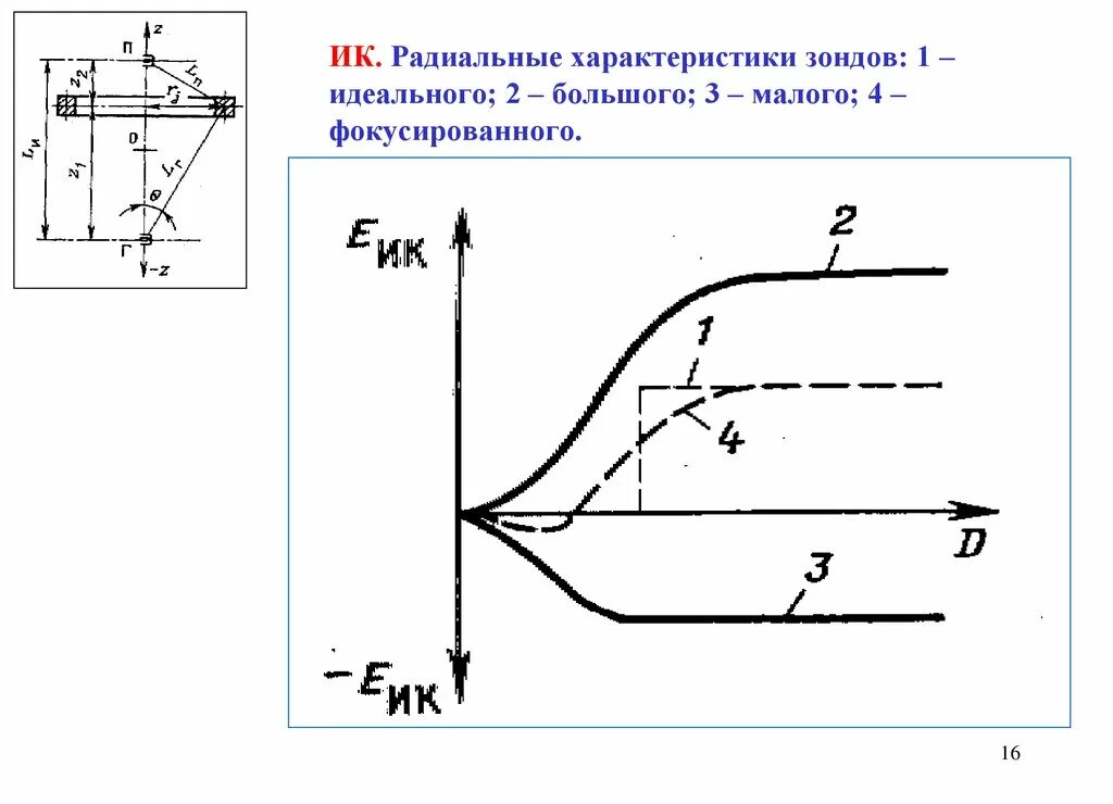 Характеристики зондов. Параметры зондов. Параметры зондов ЛЗЗ. Радиальный зонд. Вертикальные и радиальные характеристики зондов..