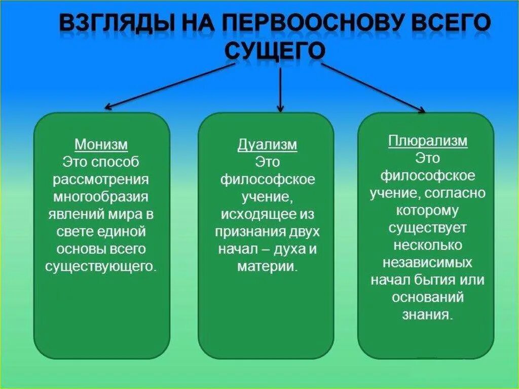 Существование двух субстанций