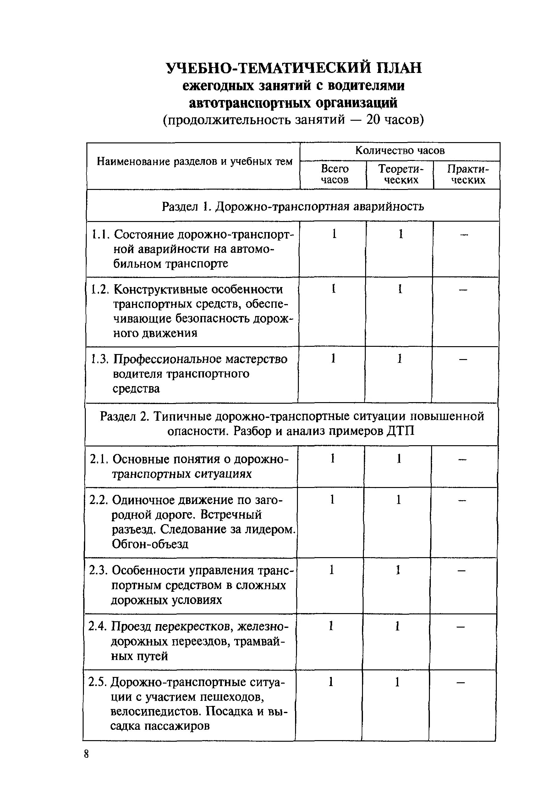 Изменения программы подготовки водителей. Ежегодные занятия с водителями автотранспортных организаций 20 часов. Учебный план проведения ежегодных занятий с водителями. План занятий с водителями по безопасности дорожного движения. Учебно тематический план занятий с водителями.