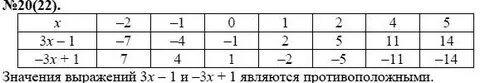 Алгебра упражнение 22