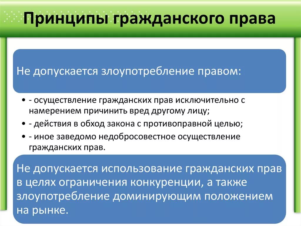 Злоупотребление правом. Принцип запрета злоупотребления правом в гражданском праве. Злоупотребление гражданскими правами.