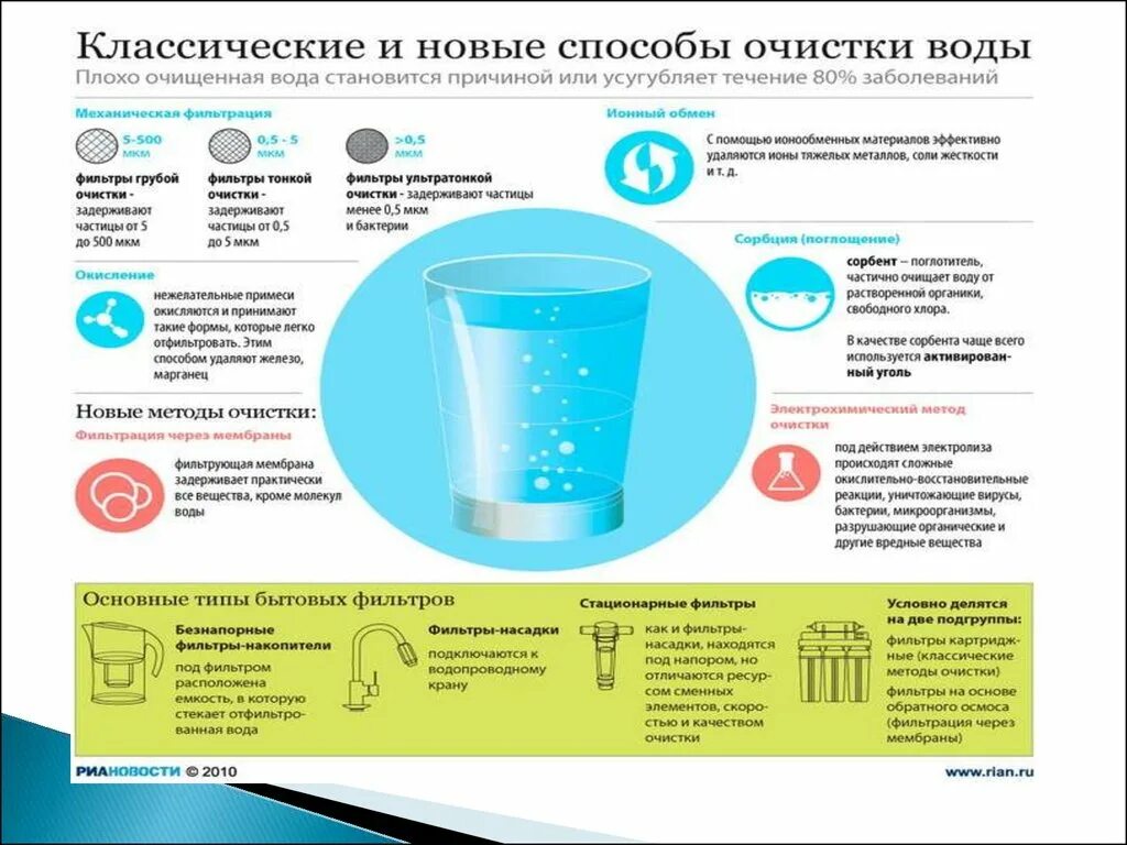 Почему после воды плохо