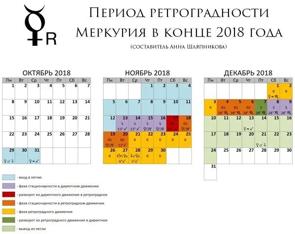 Ретроградный Меркурий в 2021 периоды. Ретроградный Меркурий июль 2023. Ретроградный Меркурий 2018 периоды. Ретроградный Меркурий в 2023 периоды таблица.