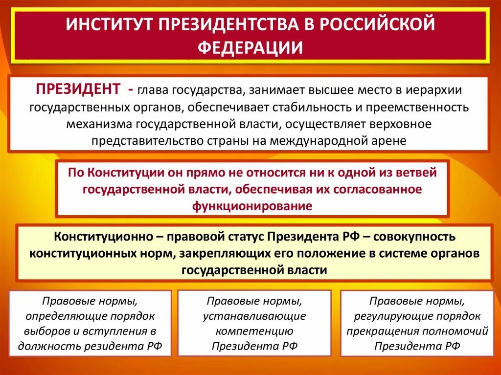 Роль президента в стране. Место президента в системе гос власти. Место и роль президента РФ В системе органов государственной власти.