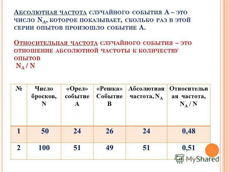 Самостоятельная работа частоты событий 7 класс