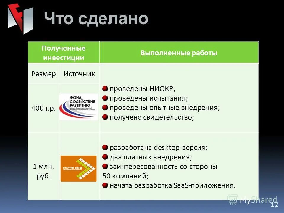 Прогноз закупок. Сколько продает р 3. Сколько продает р 3. Сколько продает р 3. Рассчитайте коэффициент эластичности.