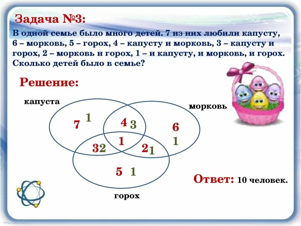 Задачи на круг 6 класс. Задачи с кругами Эйлера для начальной школы. Круги Эйлера из 6 кругов. Задачи на множества. Задачи на круги Эйлера с решением.