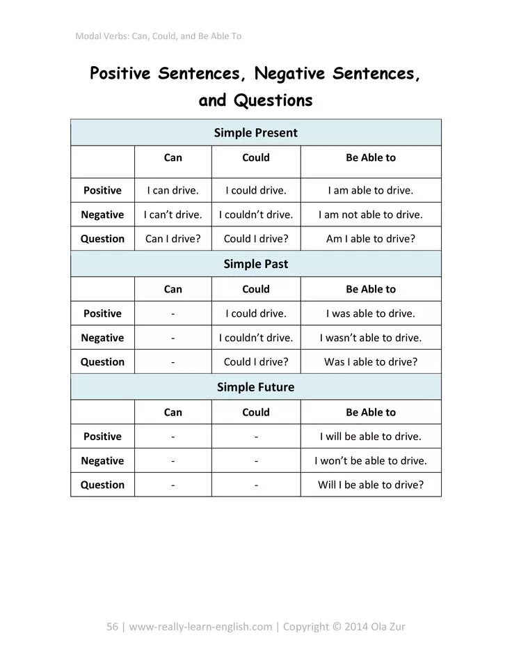 Be able to sentences. Able to sentences. Semi modal verbs список. Can able to. Be able to sentence.