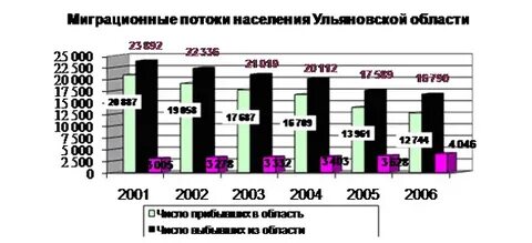 Ульяновские пособие