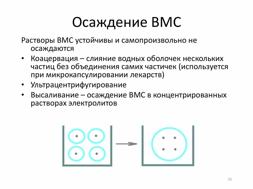Свойства коллоидных растворов вмс. Способность растворов вмс осаждаться под действием электролитов. растворы вмс. растворы вмс классификация. процесс образования растворов вмс.