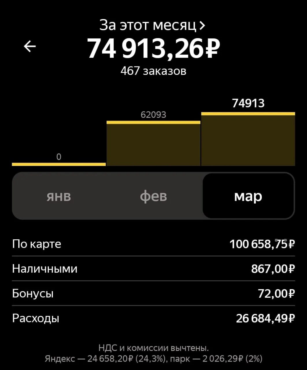 Сколько зарабатывают в такси 2024. Сколько зарабатывает таксист. Заработок таксиста. Средняя зарплата водителя такси в Москве. Сколько зарабатывает таксист в Москве 2023.