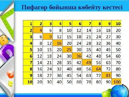 Жыныстық шарлардың позициялары