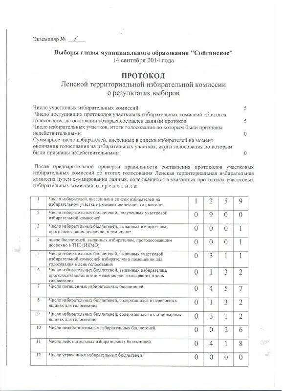 Наименование избирательной комиссии пример. Протокол избирательной комиссии образец. Протокол на выборы депутатов. Таблица по избирательным комиссиям. Протоколы территориальных избирательных комиссии.