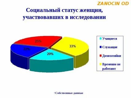 Социальное положение женщин