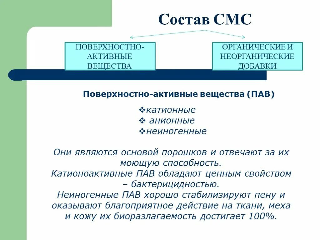 Состав смс. Органические поверхностно-активные поверхностные добавки. Поверхностно-активные вещества (пав) мыла, катионные (. Состав смс пав активные добавки.