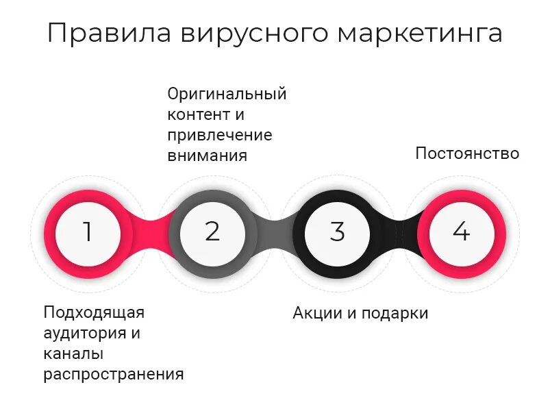 Viral marketing. Вирусный маркетинг. Вирусный маркетинг маркетинг это. Преимущества вирусного маркетинга. Инструменты вирусного маркетинга.