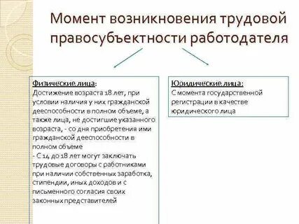 Юридические лица трудовое право