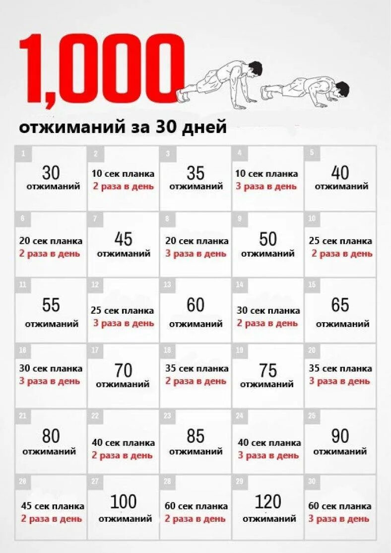 Программа 100 упражнений. Таблица тренировки отжиманий. программа тренировок отжимания на месяц. план тренировок отжимания с нуля. программа отжиманий от пола на 30 дней для мужчин таблица.