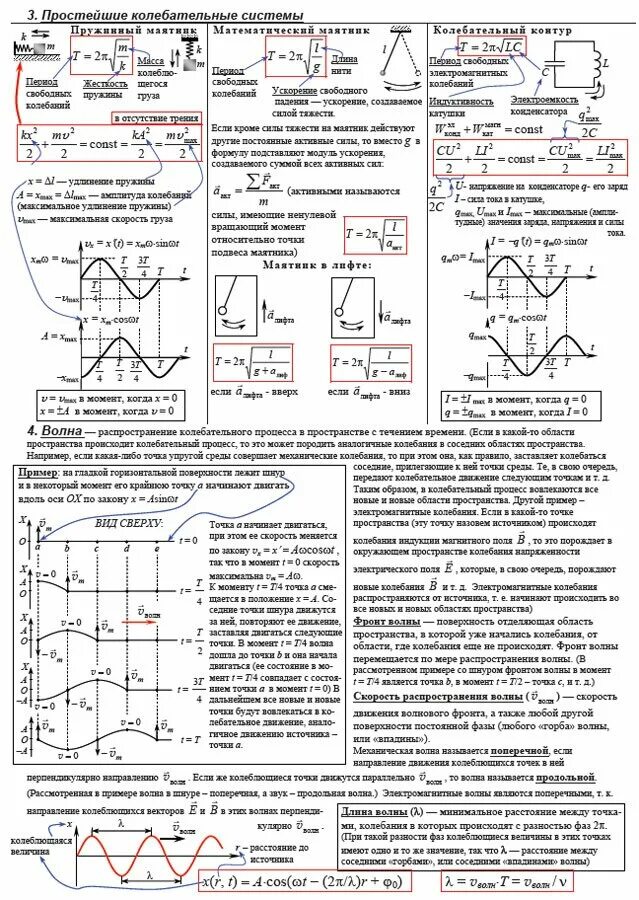 физика опорный конспект колебания и волны. колебания и волны физика конспект. физика 11 класс свободные механические колебания. механические волны 11 класс физика. W0 в физике колебания формула.