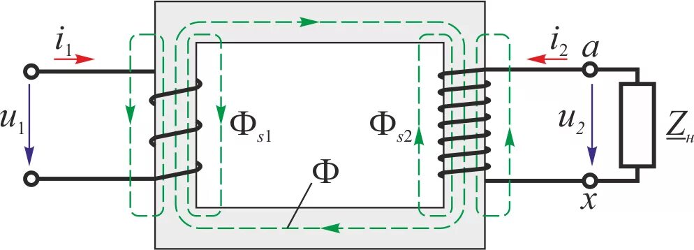Трансформатор магнитного потока. Основные уравнения приведенного трансформатора. Комплексные уравнения трансформатора. Магнитная цепь и катушка с обмотками трансформатора. Формула магнитного потока трансформатора.