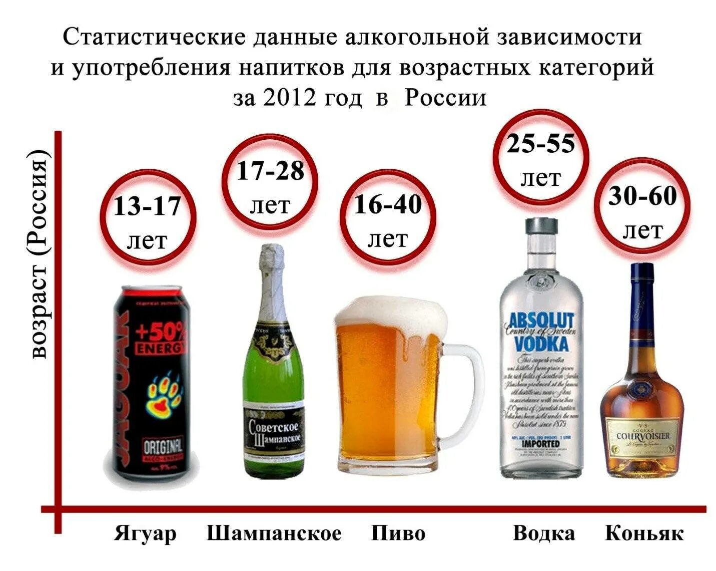 Можно ли пить до 18