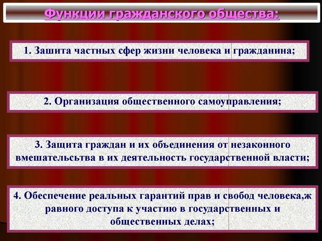 Отношение между гражданином и обществом. Функции гражданского общества. Функции гражданскогообшества. Основные институты гражданского общества. Роль гражданского общества.