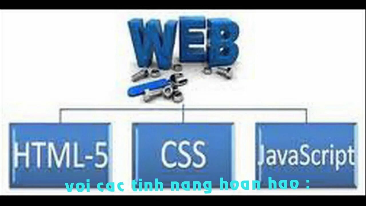 Html CSS JAVASCRIPT. Html CSS JAVASCRIPT картинки. Html & CSS. Веб-технологии http, html, CSS И JAVASCRIPT.. Html css javascript сайты