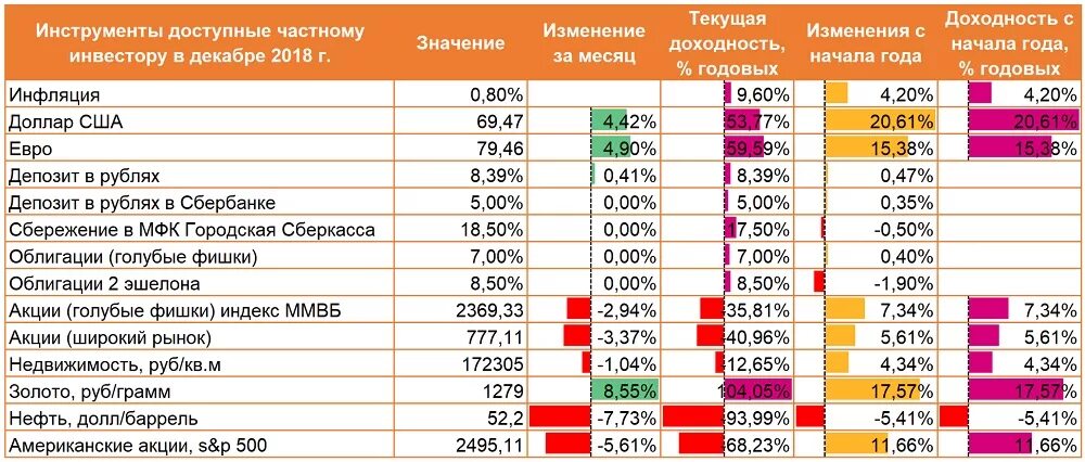 Доходность частной школы в месяц. Отчет по доходности. Отчет по доходам по сегментам. Доходность финансовых инструментов