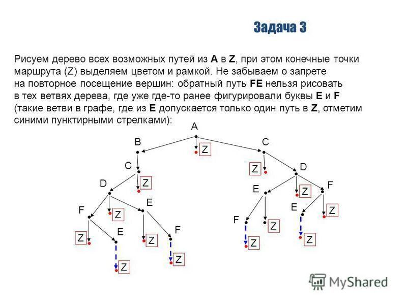 Конечную точку маршрута