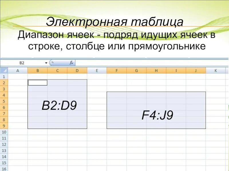 Ячейка электронной таблицы. Диапазон в электронной таблице это. Диапазон ячеек. Что такое диапазон ячеек в таблице.