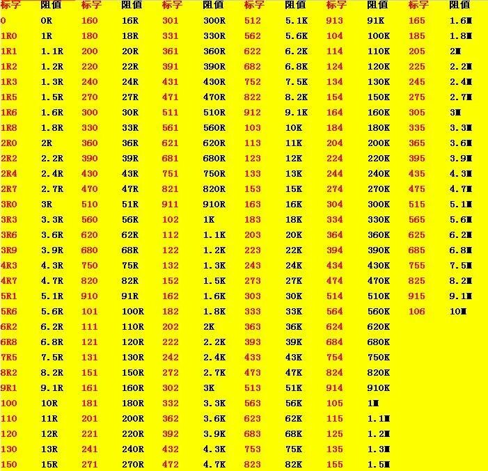 Обозначение номинала. Резистор SMD 1e2. SMD резисторы маркировка 103. 10r резистор SMD. СМД резистор 105 номинал.