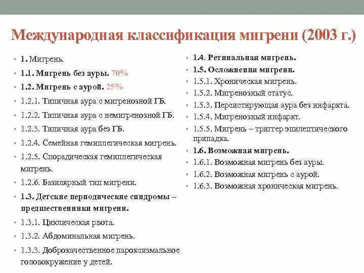 Мкб 167.8 диагноз. Классификация мигрени по мкб 10. Мигрень диагноз по мкб 10. Мигрень с аурой классификация. Головная боль классификация мкб 10.