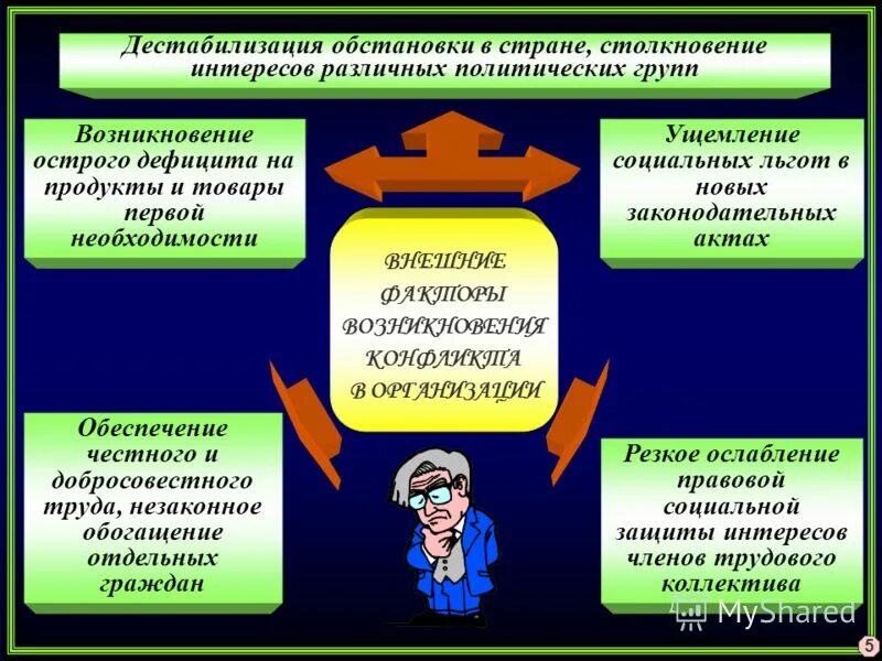 Что такое дестабилизация. Дестабилизация в стране. Дестабилизация обстановки. Дестабилизации социально-политической обстановки.. Дестабилизация это в психологии.