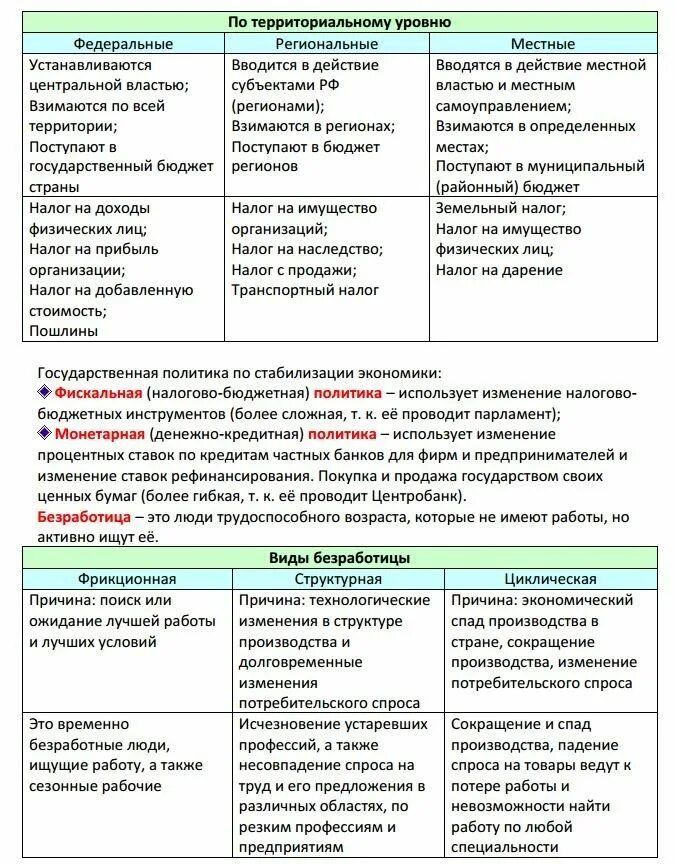 Подготовка к егэ огэ обществознание. Обществознание ЕГЭ теория в таблицах и схемах. Типы экономических государства ЕГЭ Обществознание. Экономика таблица Обществознание ЕГЭ. Теория для ЕГЭ по обществознанию 2022.